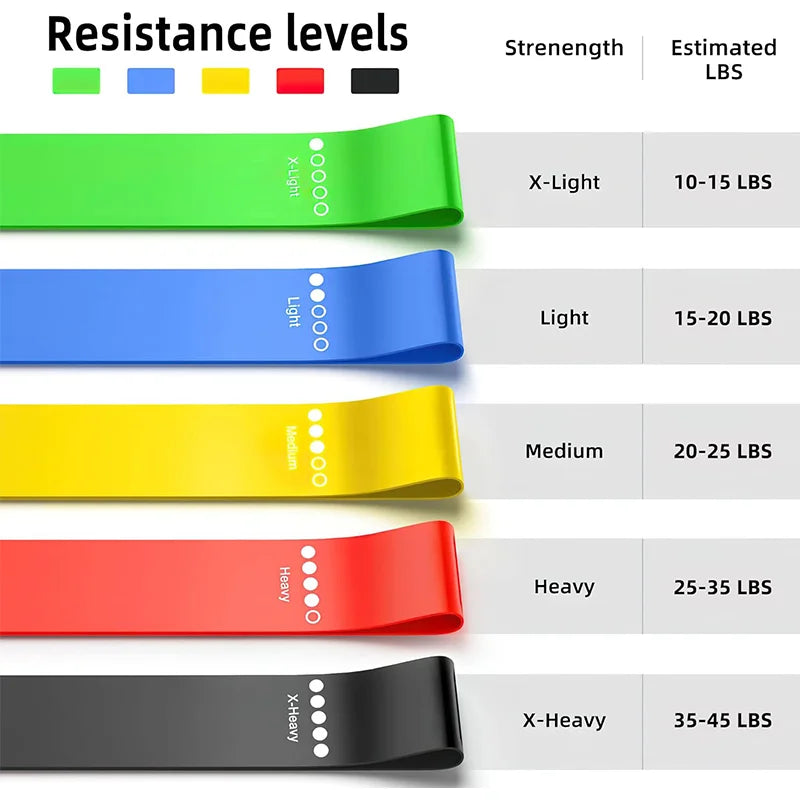 Fitness-Widerstandsband – Elastisches Trainingsband in verschiedenen Stärken für Krafttraining, Yoga & Mobility